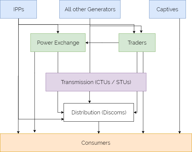 energy audit cycle