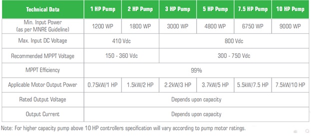 solar pump capacity