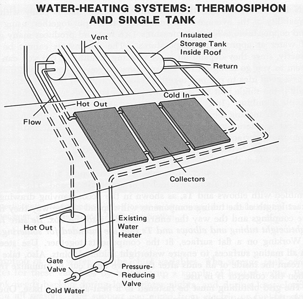 solar water heater working