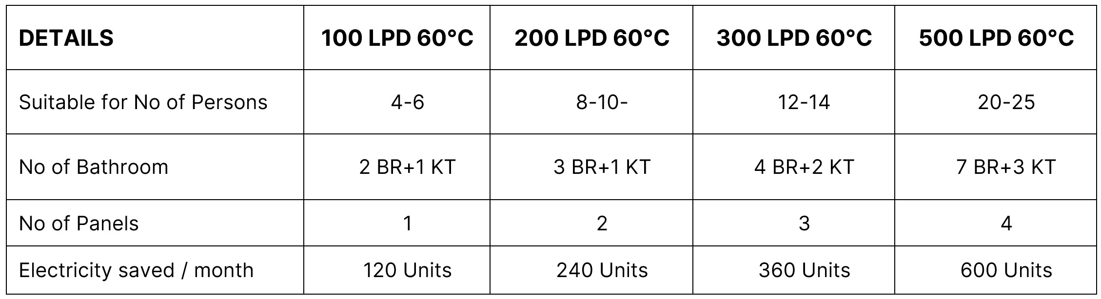 solar water heater details